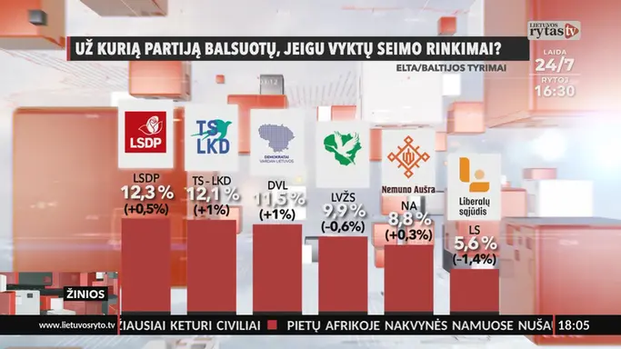 „Žinios“ 2025-12-06 šeštadienis